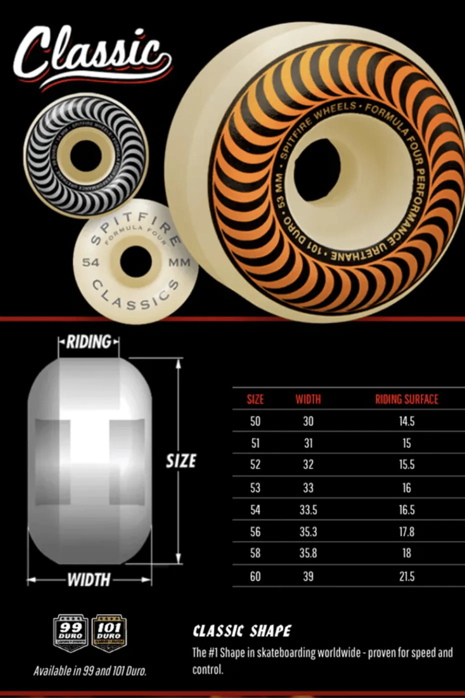 SPITFIRE WHEEL FORMULA FOUR 101D CLASSIC SWIRL 52MM - GREEN